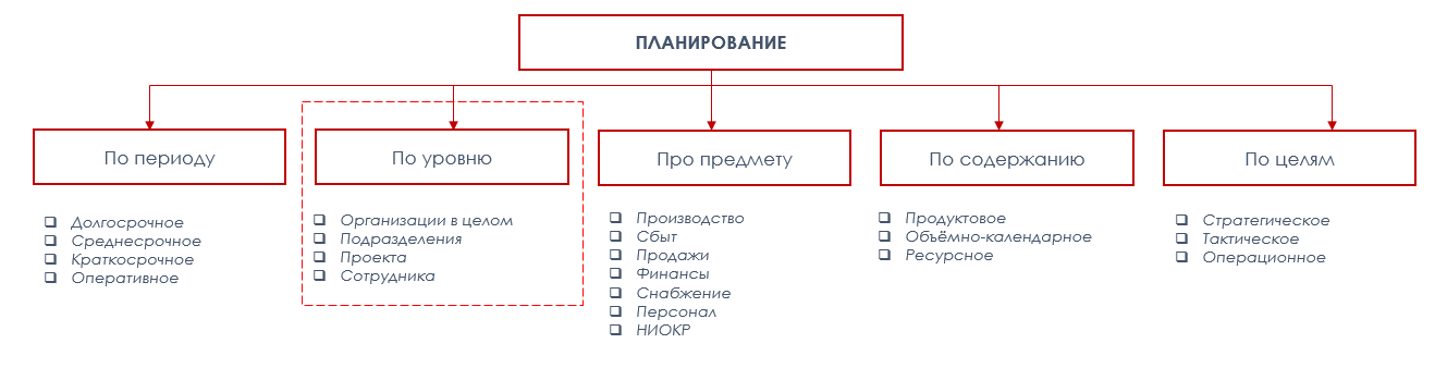 План без Б: планирование в компании от «я» до «мы» - 9