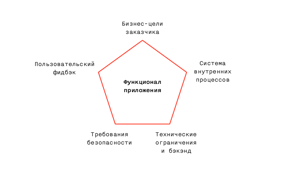 Развитие продукта: два года работы над мобильным приложением банка «Открытие» - 11