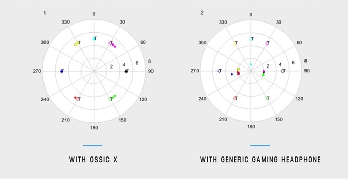 I want to believe, but… Виртуальная реальность или нереальная виртуальность звука Ossic X - 10 I want to believe, but… Виртуальная реальность или нереальная виртуальность звука Ossic X - 10