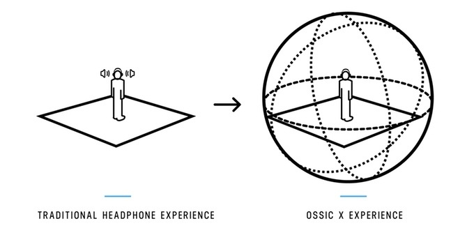 I want to believe, but… Виртуальная реальность или нереальная виртуальность звука Ossic X - 3