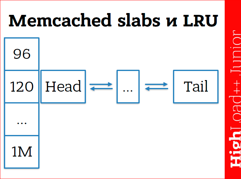 Кэширование данных в web приложениях. Использование memcached - 25