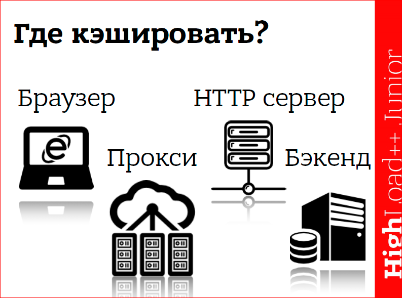 Кэширование данных в web приложениях. Использование memcached - 8