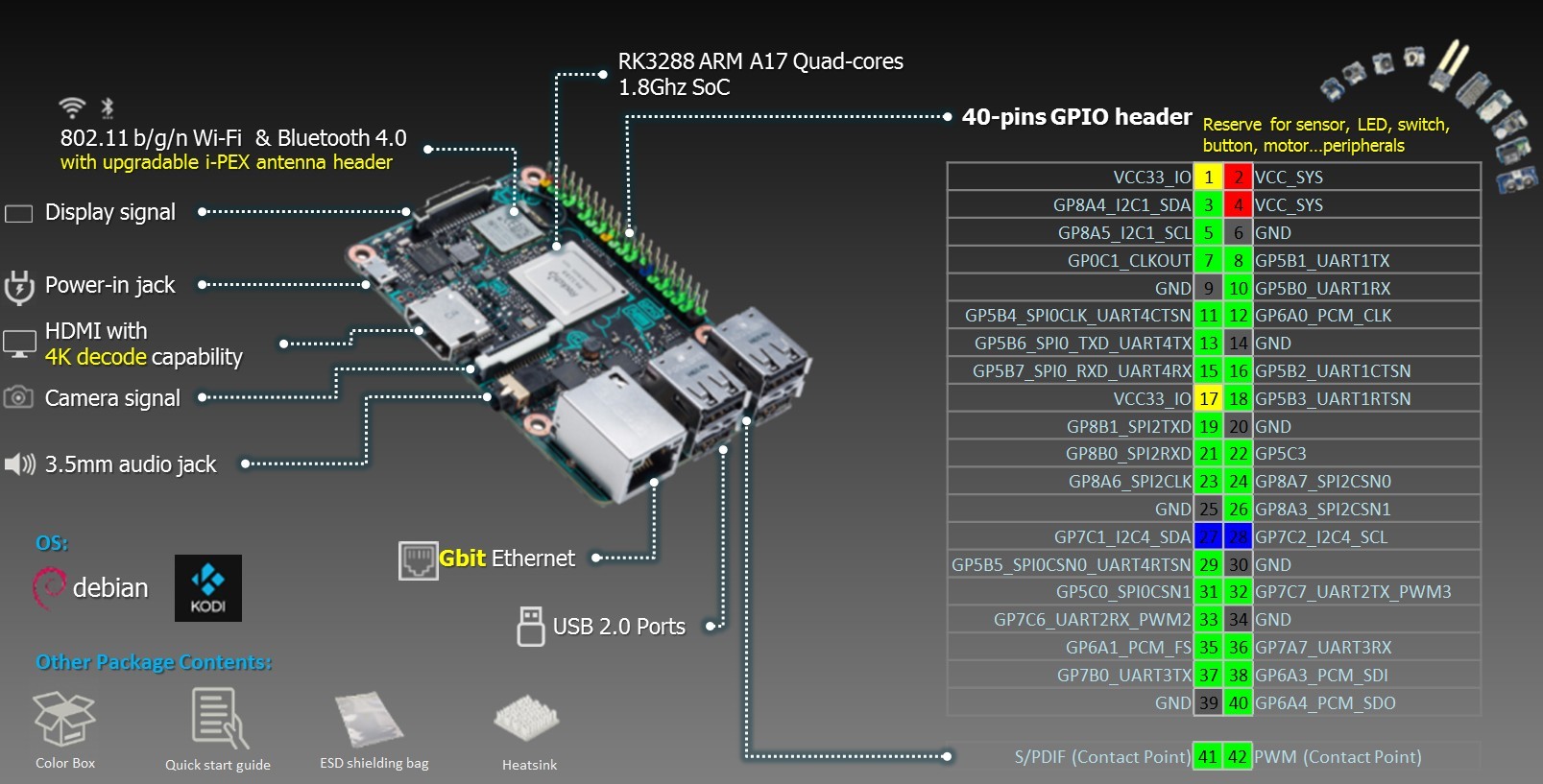 Asus Tinker Board: ещё один конкурент RPi - 3