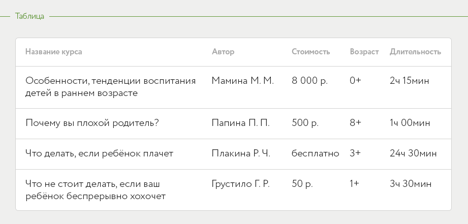 Кейсы: разработка спецификаций и гайдлайнов (web ui kit) - 16 Кейсы: разработка спецификаций и гайдлайнов (web ui kit) - 16
