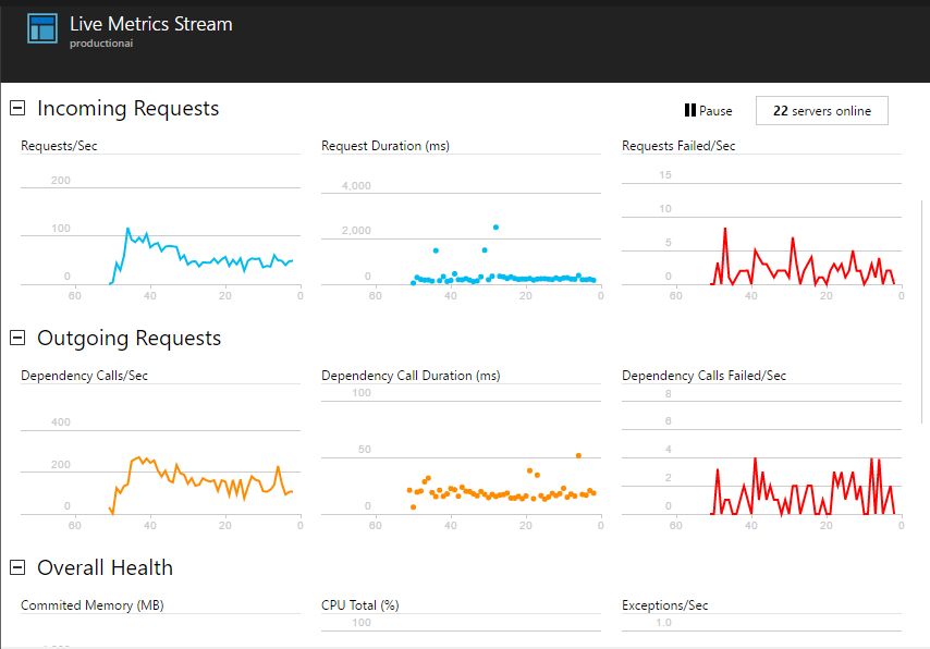 Application Insights. Про аналитику и другие новые инструменты - 10