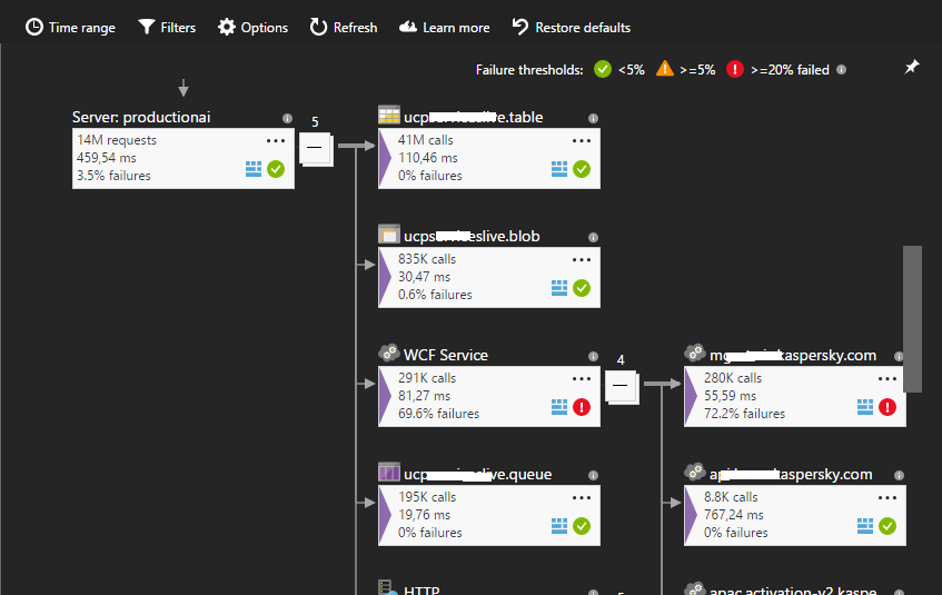 Application Insights. Про аналитику и другие новые инструменты - 3