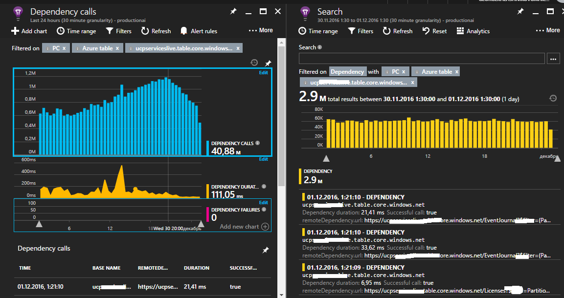 Application Insights. Про аналитику и другие новые инструменты - 4