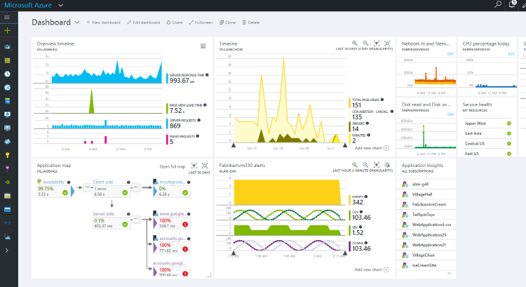 Application Insights. Про аналитику и другие новые инструменты - 1