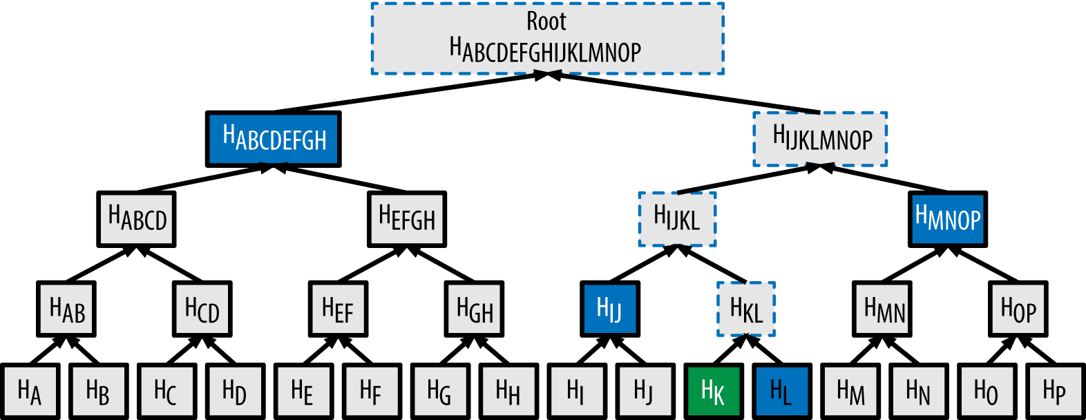 Auth path