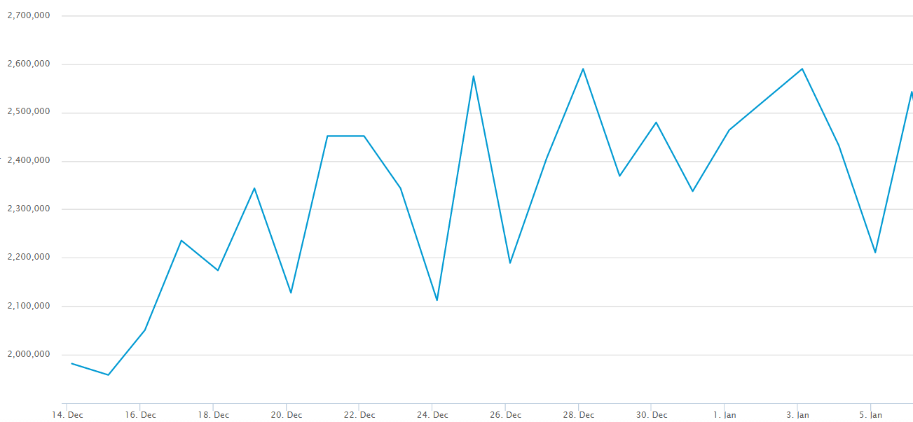 hashrate