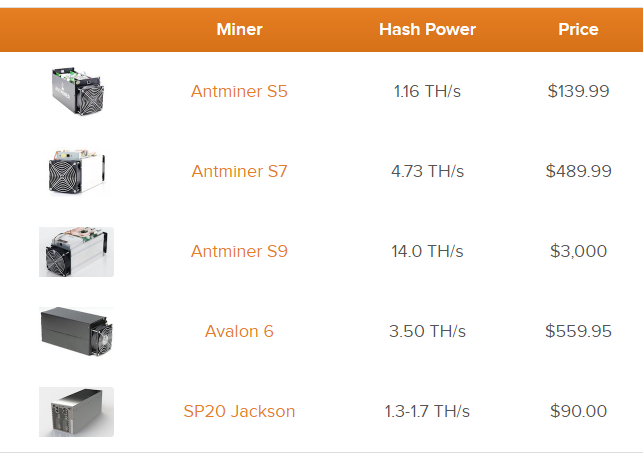 Bitcoin in a nutshell — Mining - 12