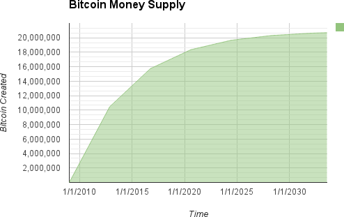 btc_curve