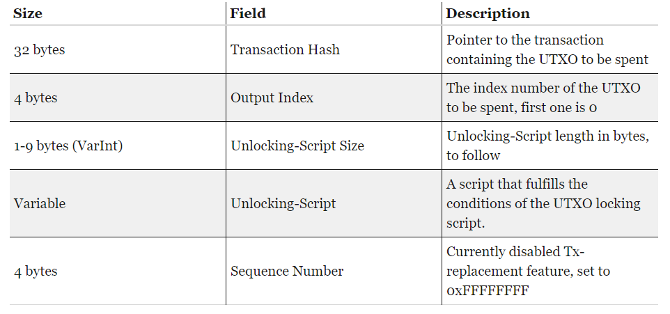 Bitcoin in a nutshell — Mining - 6