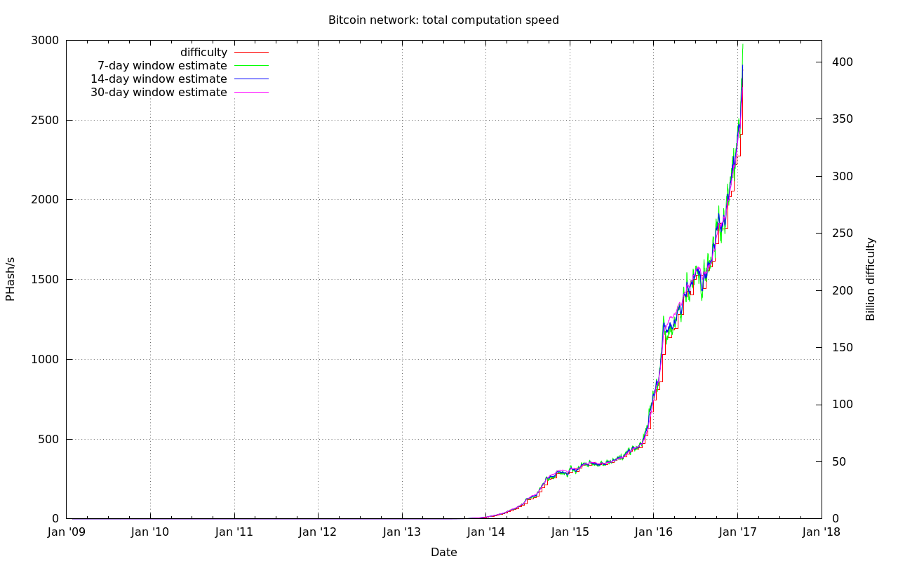 hashrate