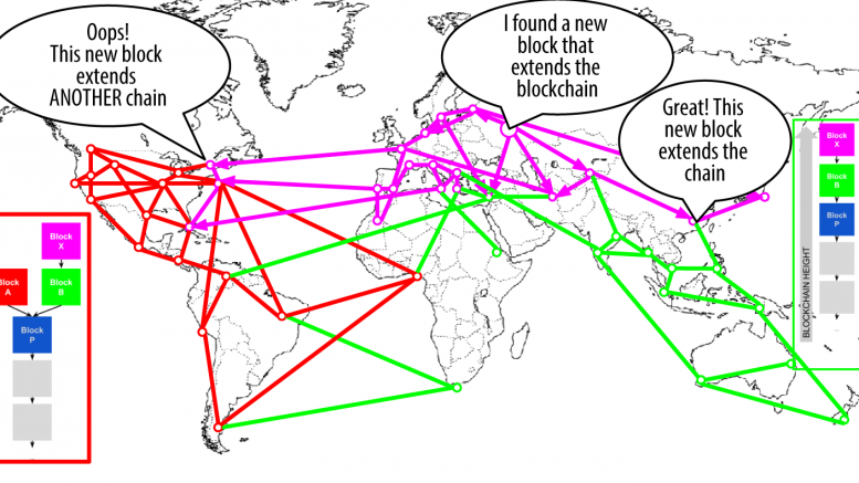 Bitcoin in a nutshell — Mining - 9 fork2