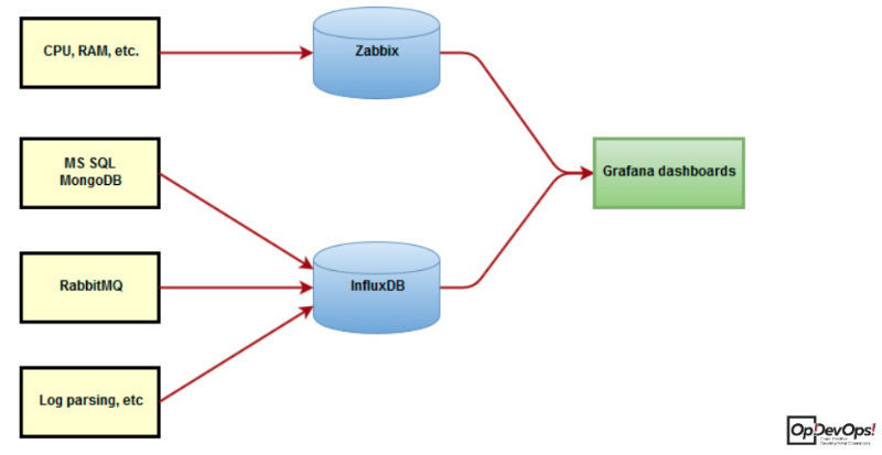 Автоматизация нагрузочного тестирования: связка Jmeter + TeamCity + Grafana - 4