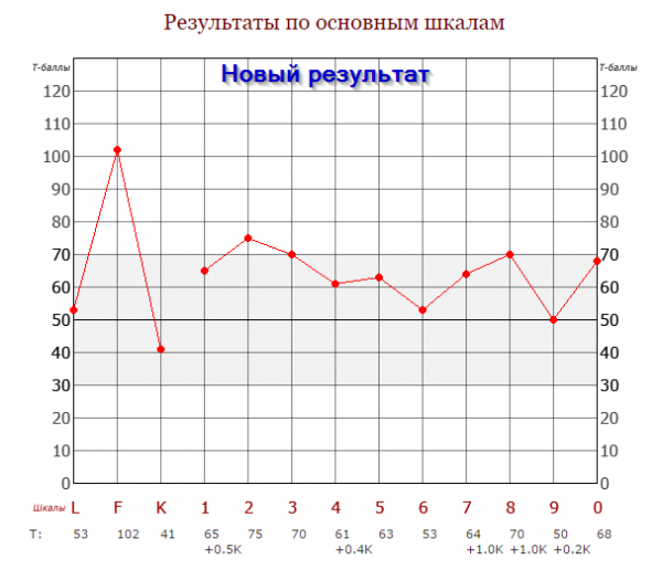 Как вычисляют сумасшедших: патопсихологическая диагностика - 3