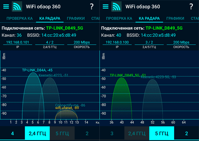 Оптимальный скоростной роутер: Zyxel Keenetiс Giga III vs TP-Link Archer C7 - 4