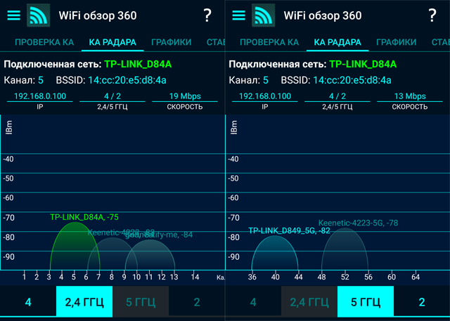 Оптимальный скоростной роутер: Zyxel Keenetiс Giga III vs TP-Link Archer C7 - 6