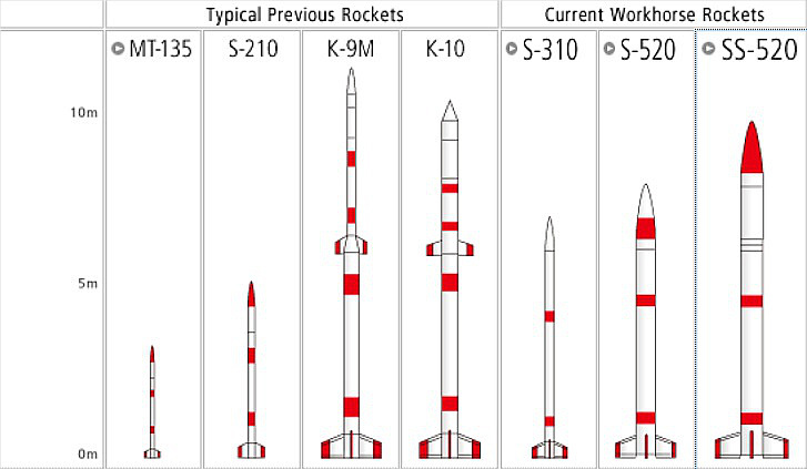 Простым сверхлегким ракетам что-то не везет - 2