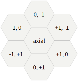 Создание сеток шестиугольников - 22