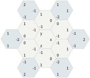 Создание сеток шестиугольников - 27