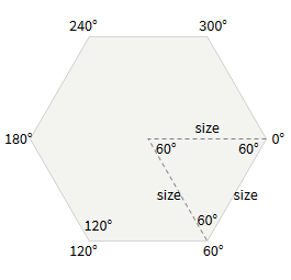 Создание сеток шестиугольников - 5