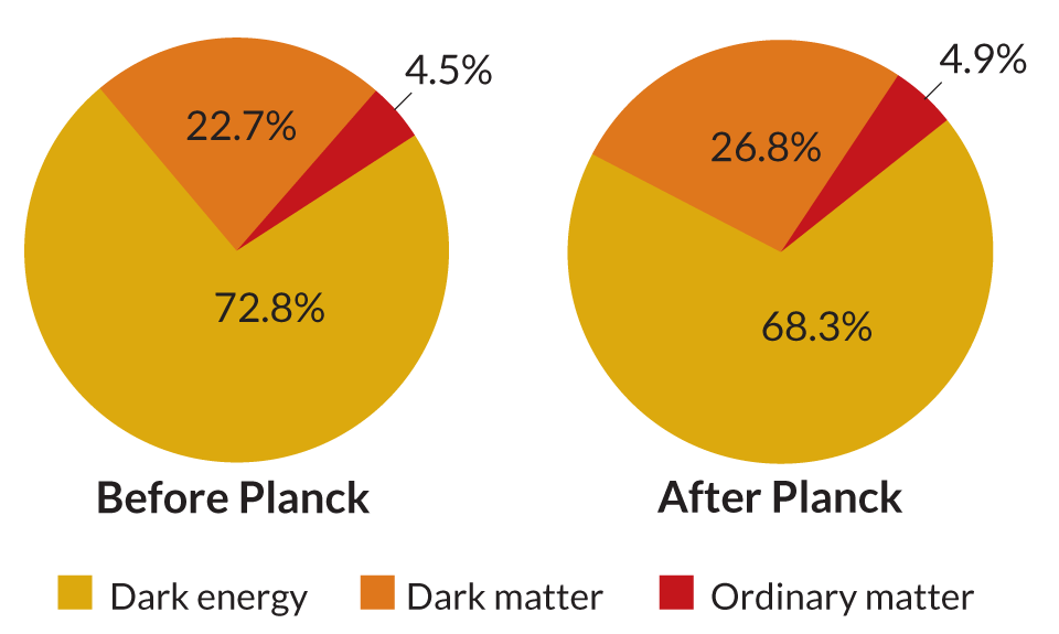 Спросите Итана: какого размера была новорожденная Вселенная? - 5 Спросите Итана: какого размера была новорожденная Вселенная? - 5