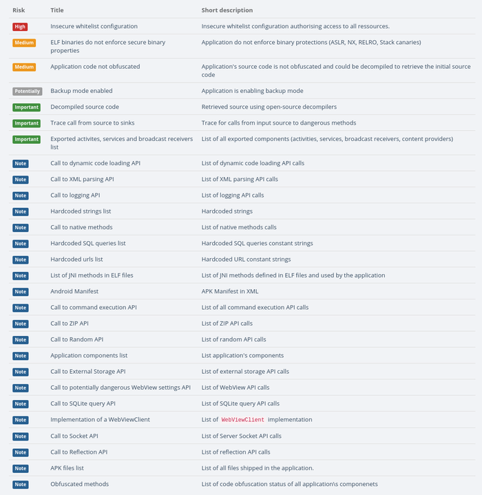 7 сервисов для поиска уязвимости мобильных приложений - 2 7 сервисов для поиска уязвимости мобильных приложений - 2