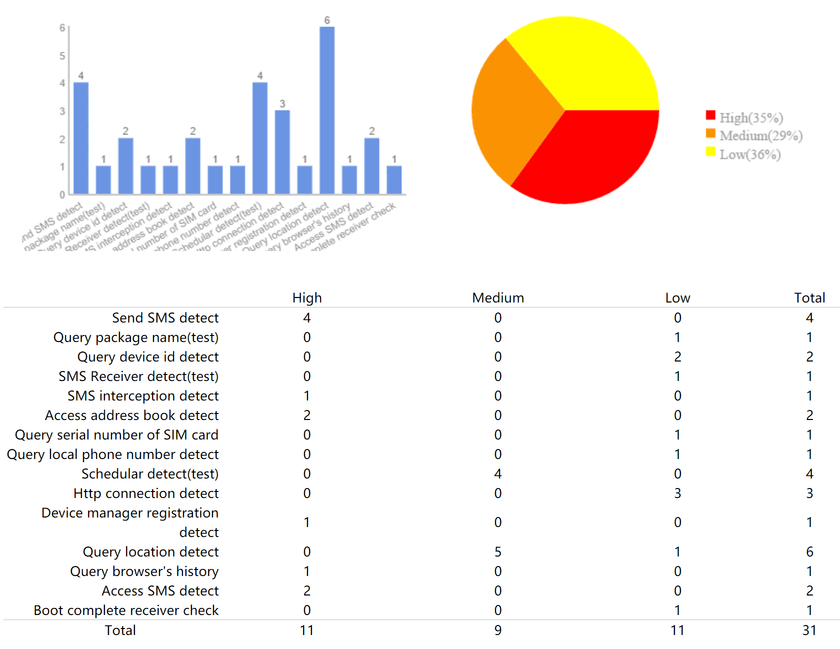 7 сервисов для поиска уязвимости мобильных приложений - 5 7 сервисов для поиска уязвимости мобильных приложений - 5