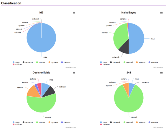 7 сервисов для поиска уязвимости мобильных приложений - 6 7 сервисов для поиска уязвимости мобильных приложений - 6