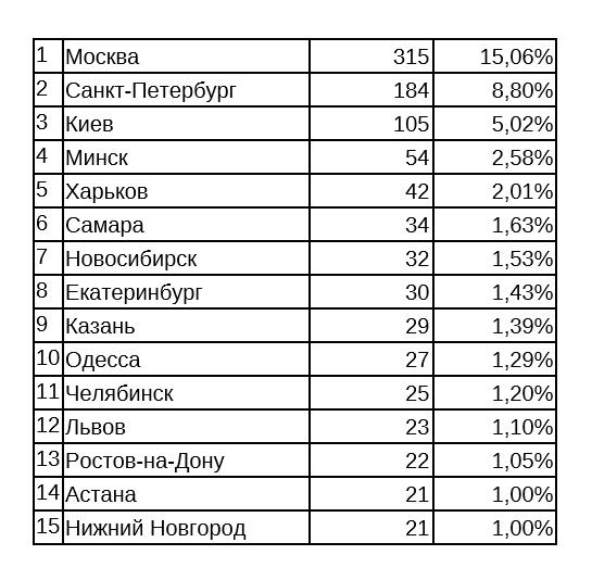 Интернет-разведка в действии: who is Mr.-Ms. Habraman? - 2