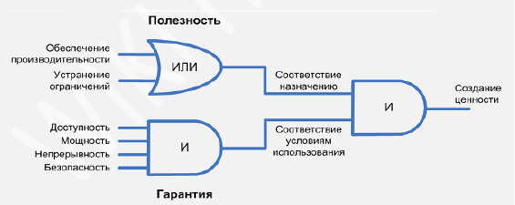 ITSM. Что мы поняли об услугах - 3 ITSM. Что мы поняли об услугах - 3