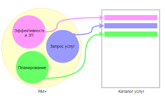 ITSM. Что мы поняли об услугах - 4 ITSM. Что мы поняли об услугах - 4