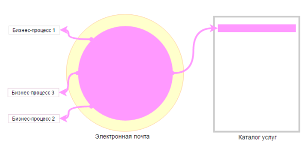 ITSM. Что мы поняли об услугах - 5