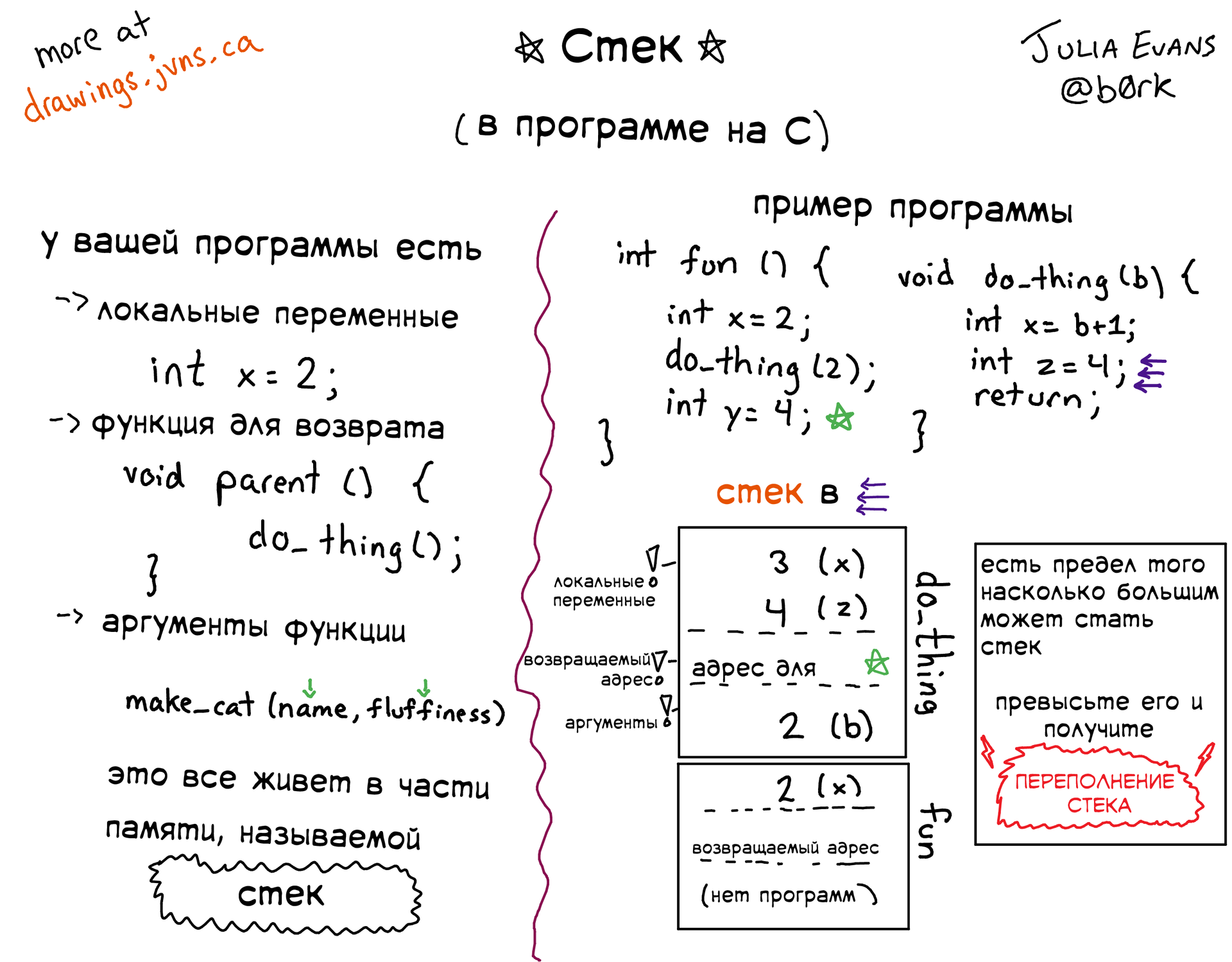 Подборка полезных слайдов от Джулии Эванс - 2
