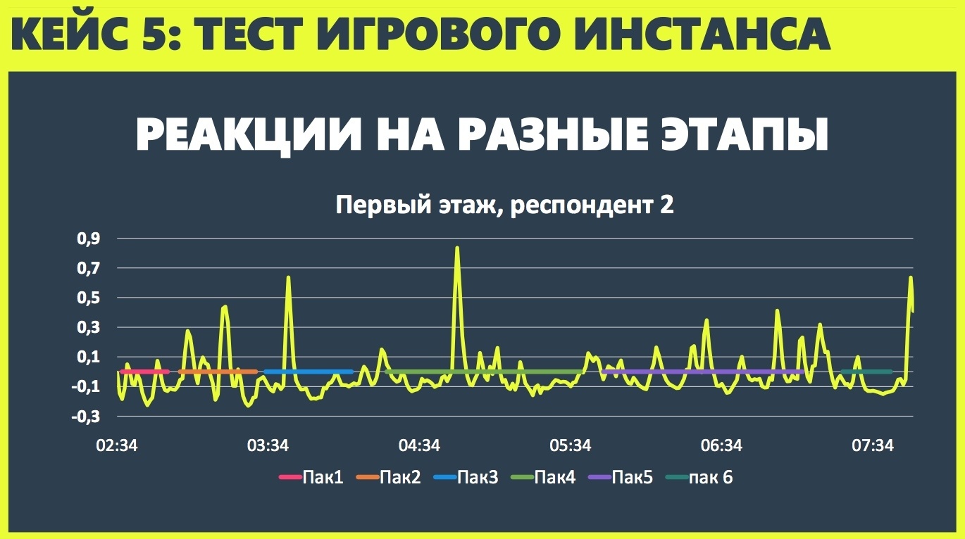 Пользовательские исследования в играх - 11