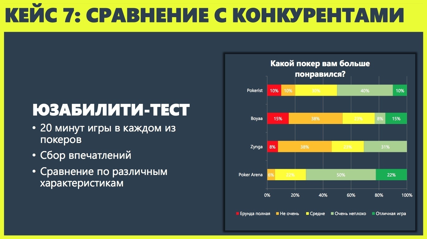 Пользовательские исследования в играх - 17