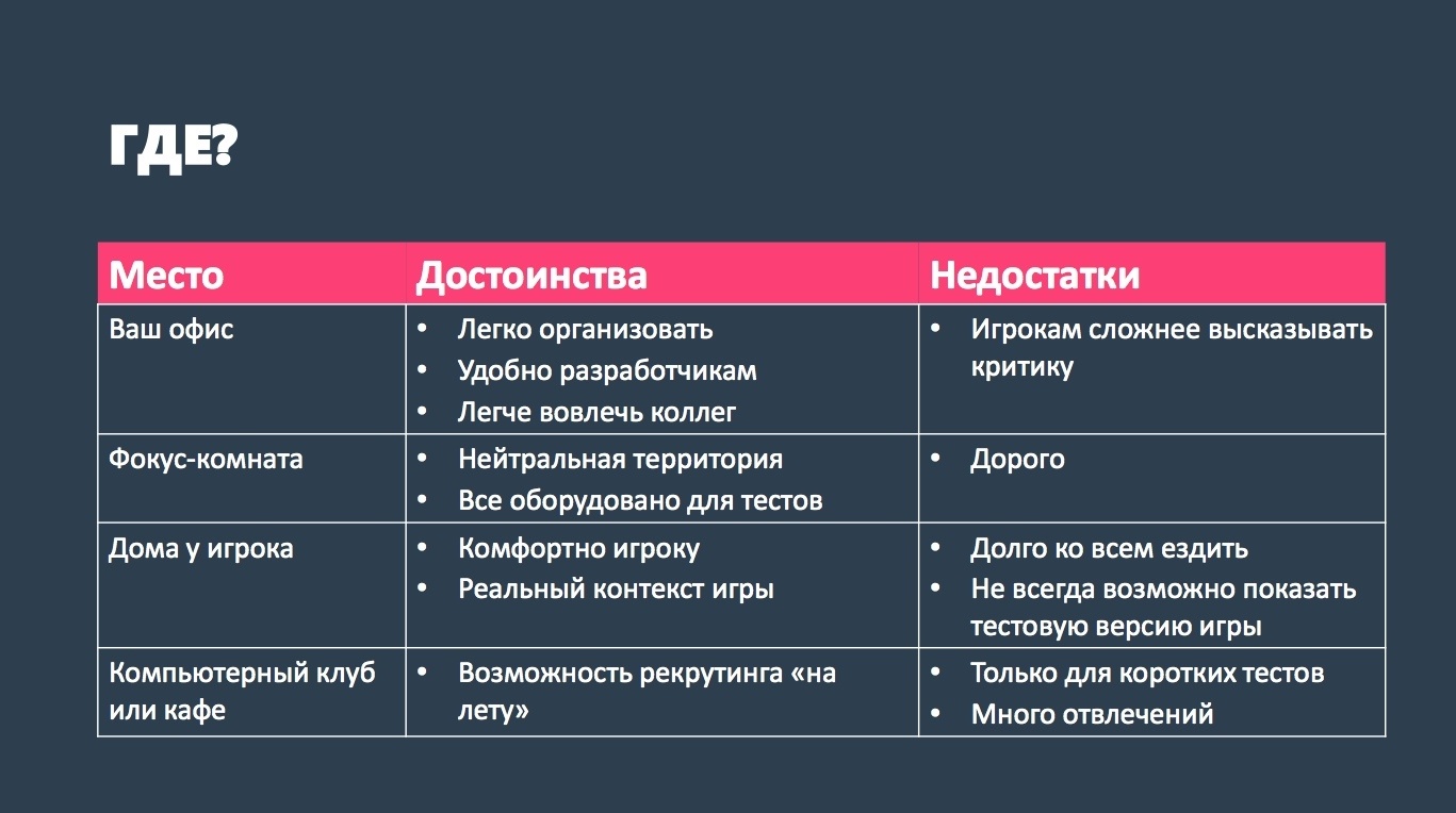 Пользовательские исследования в играх - 24