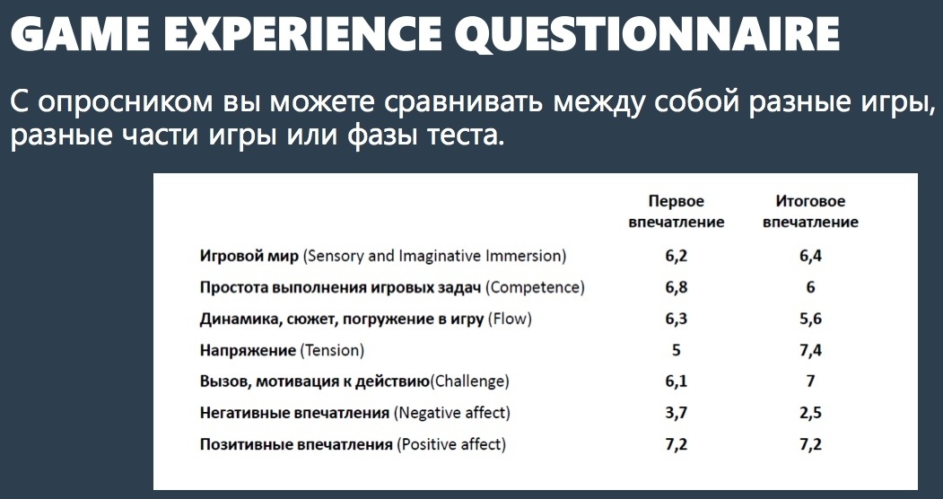 Пользовательские исследования в играх - 32