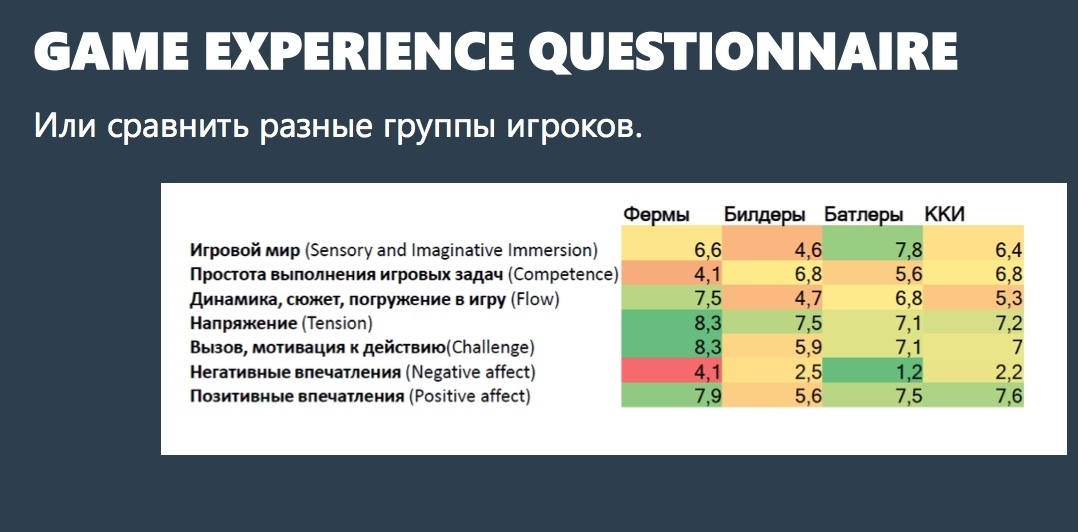 Пользовательские исследования в играх - 33