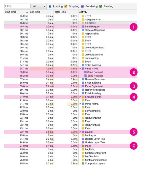 Результат Event Log