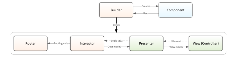 Разработка архитектуры нового приложения для пассажиров Uber - 2 Разработка архитектуры нового приложения для пассажиров Uber - 2