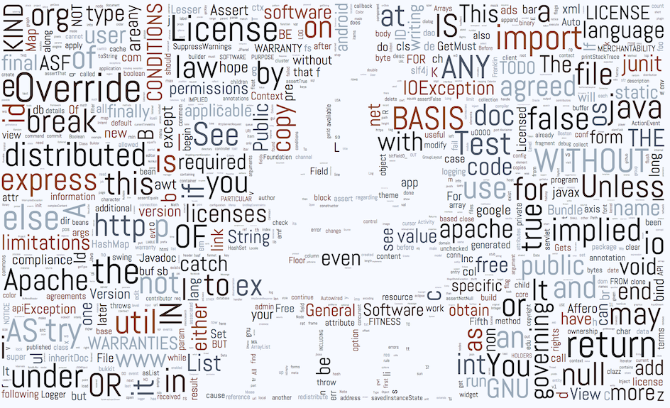 Самые популярные слова в двух терабайтах кода - 2 image