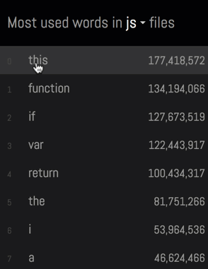 Самые популярные слова в двух терабайтах кода - 3 image