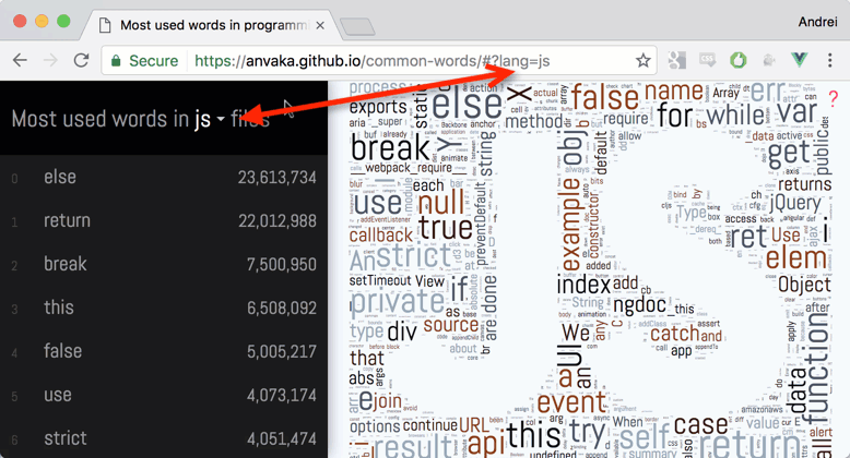 Самые популярные слова в двух терабайтах кода - 7 image