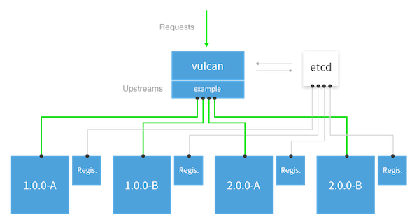 Семь отличных ускорителей сайтов для Linux и Unix - 6