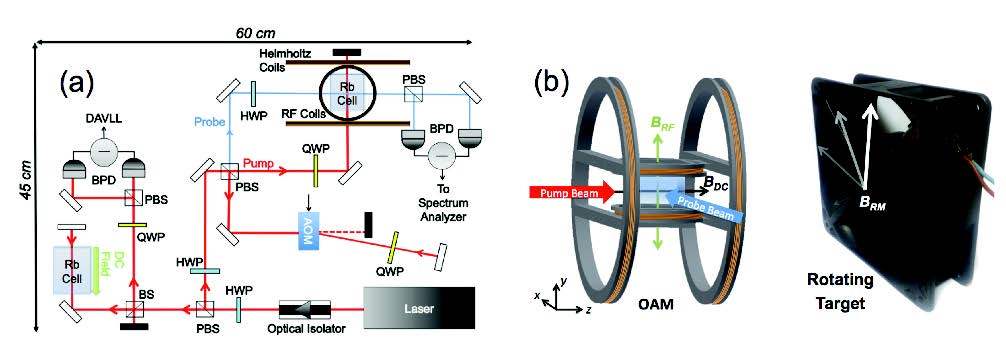 Система военных Великобритании видит работающую технику даже за бетонной стеной - 2 Система военных Великобритании видит работающую технику даже за бетонной стеной - 2