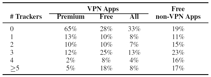 Как VPN-клиенты под Android шпионят за пользователями - 2