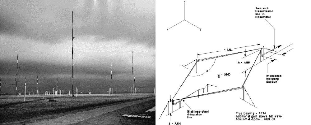 Справочник по антеннам для радаров - 19